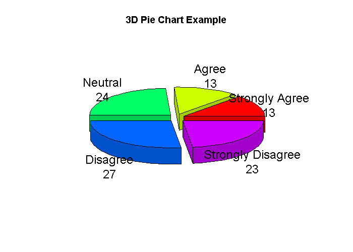 Image result for pie chart with agree and disagree
